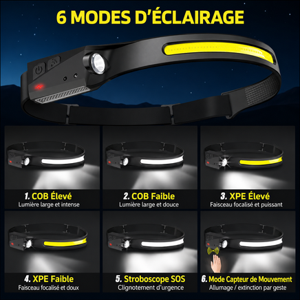 Lampe Frontale LED Rechargeable – Capteur de Mouvement