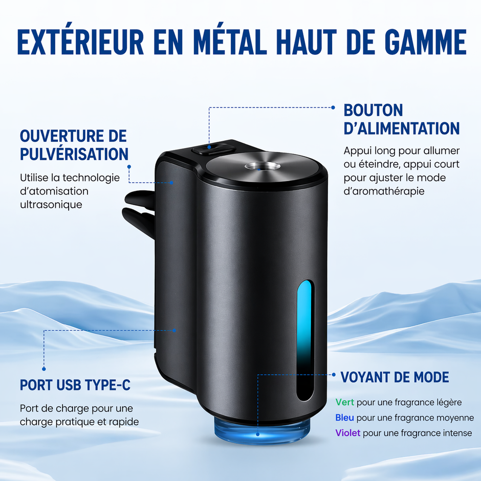 Diffuseur de parfum pour voiture