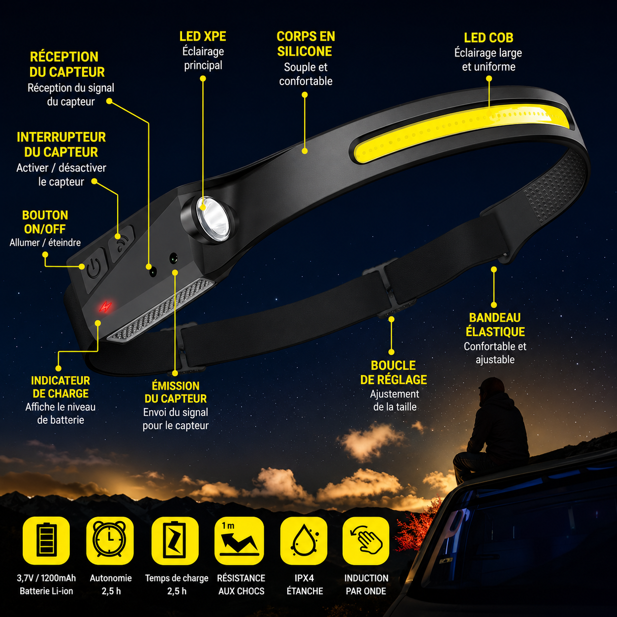 Lampe Frontale LED Rechargeable – Capteur de Mouvement