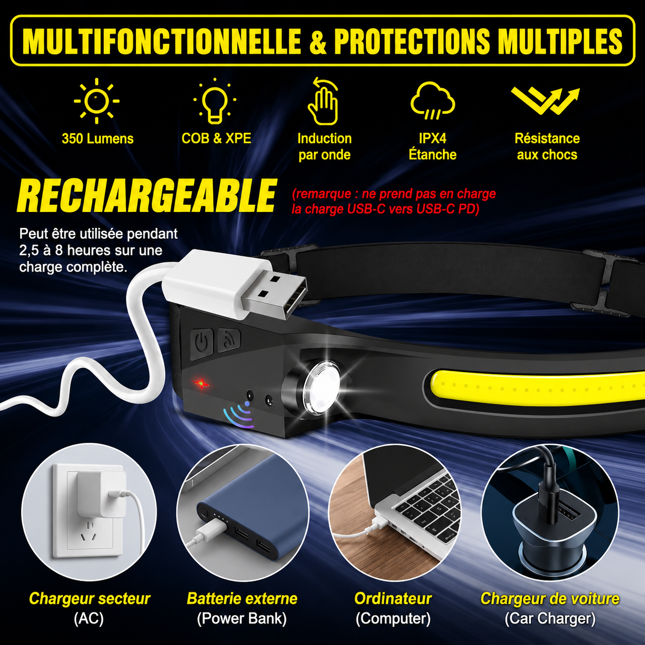 Lampe Frontale LED Rechargeable – Capteur de Mouvement