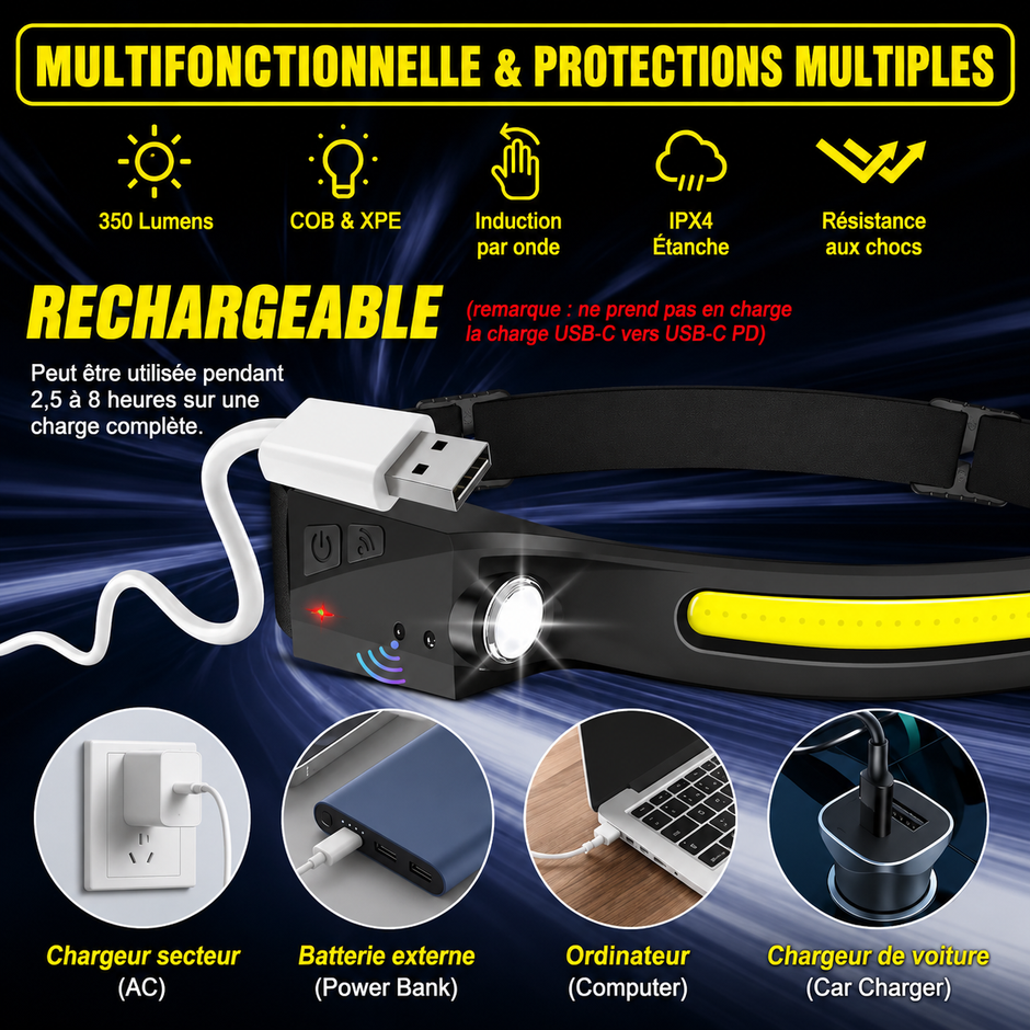 Lampe Frontale LED Rechargeable – Capteur de Mouvement